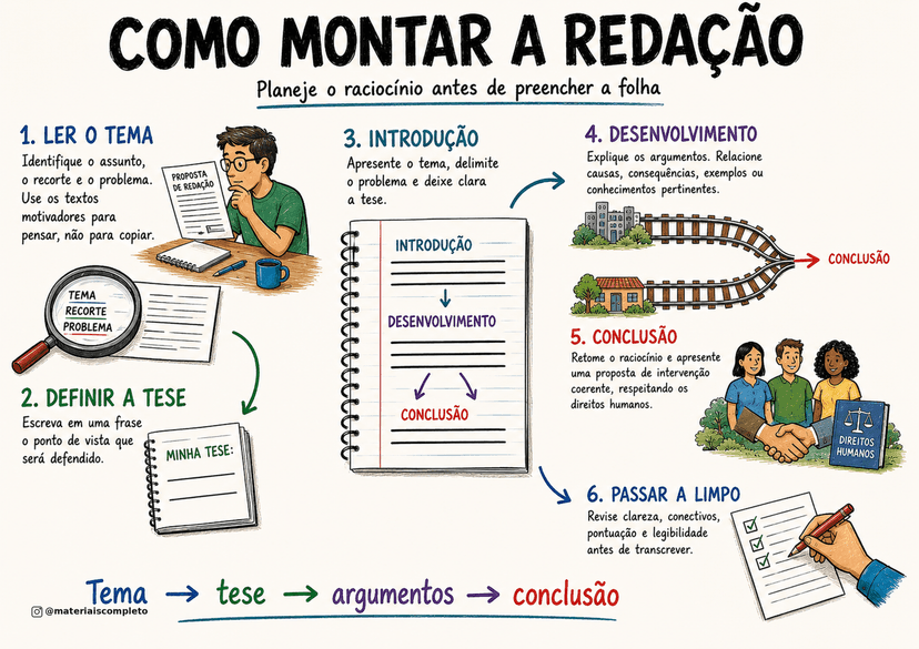 Página do material visual