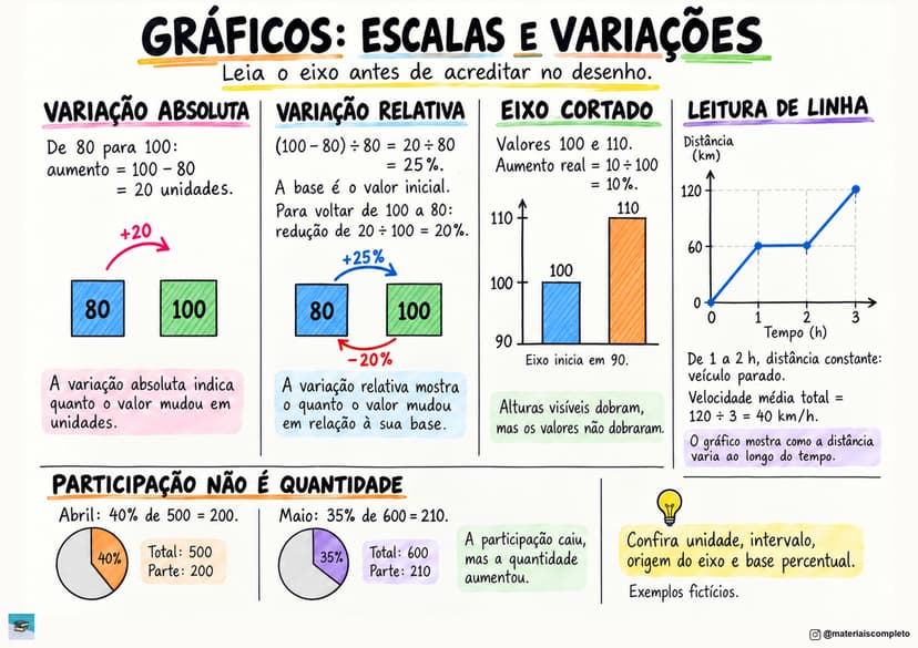 Página do material visual