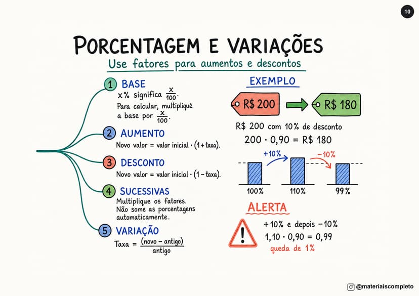 Página do material visual