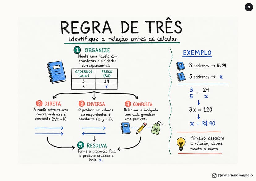 Página do material visual