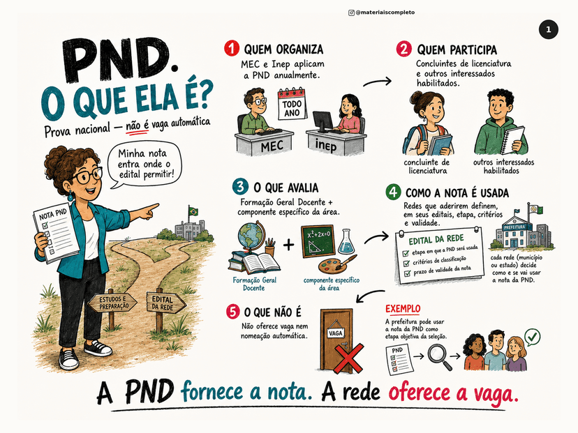 Página do material visual