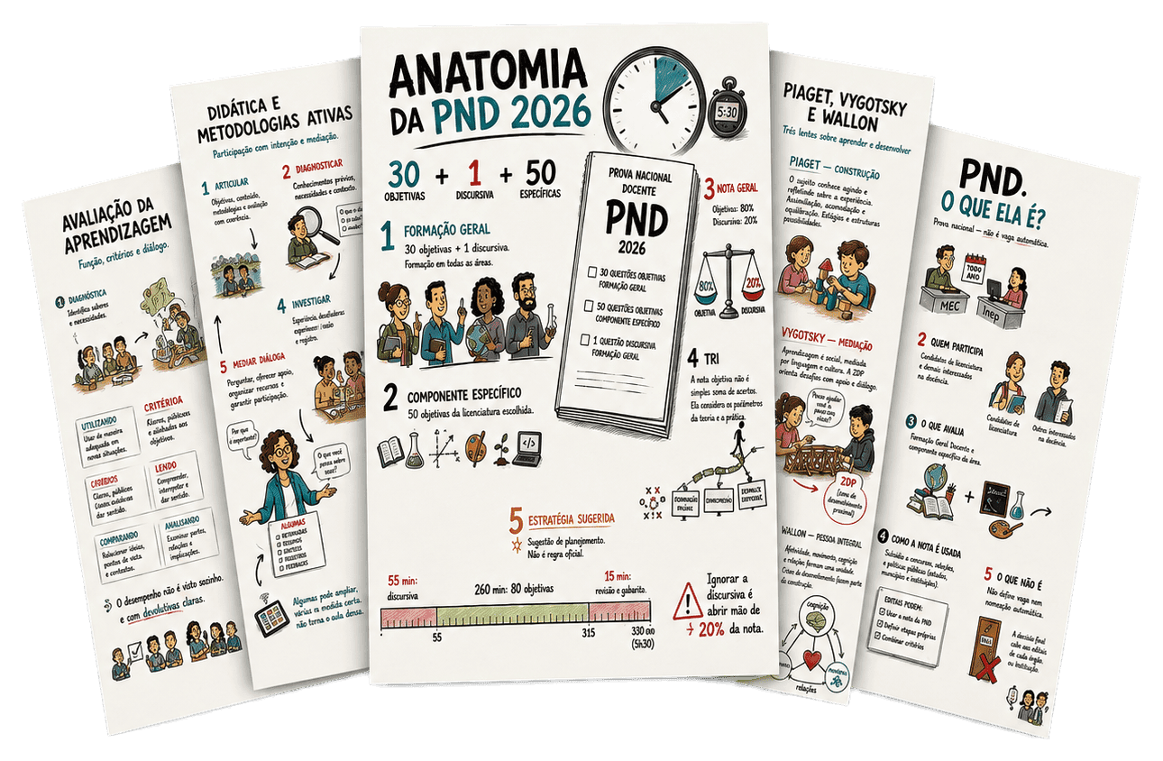 Mapas visuais da Formação Geral Docente