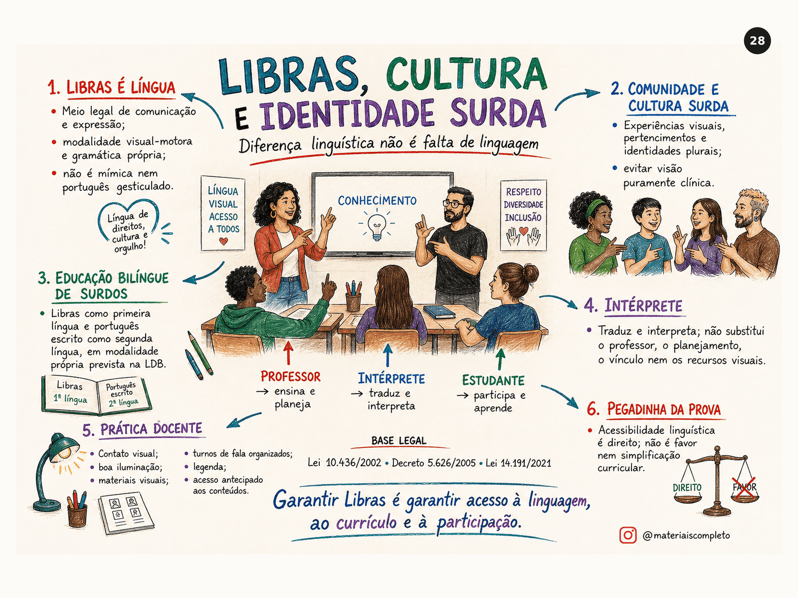 Conteúdo completo do material