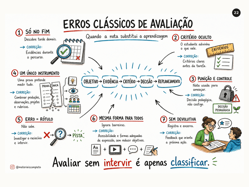 Página do material visual