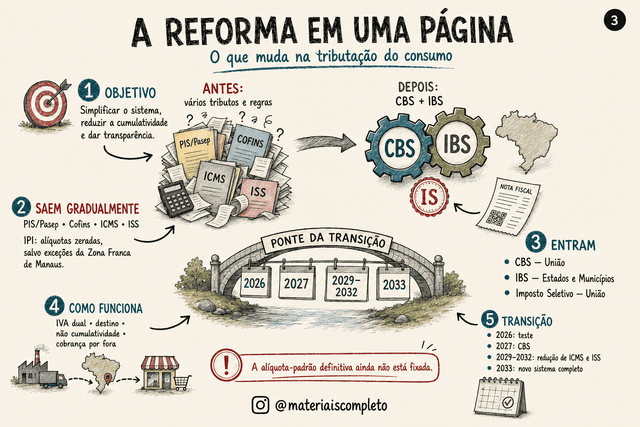 Página do material visual