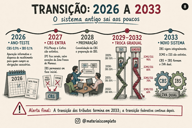 Página do material visual